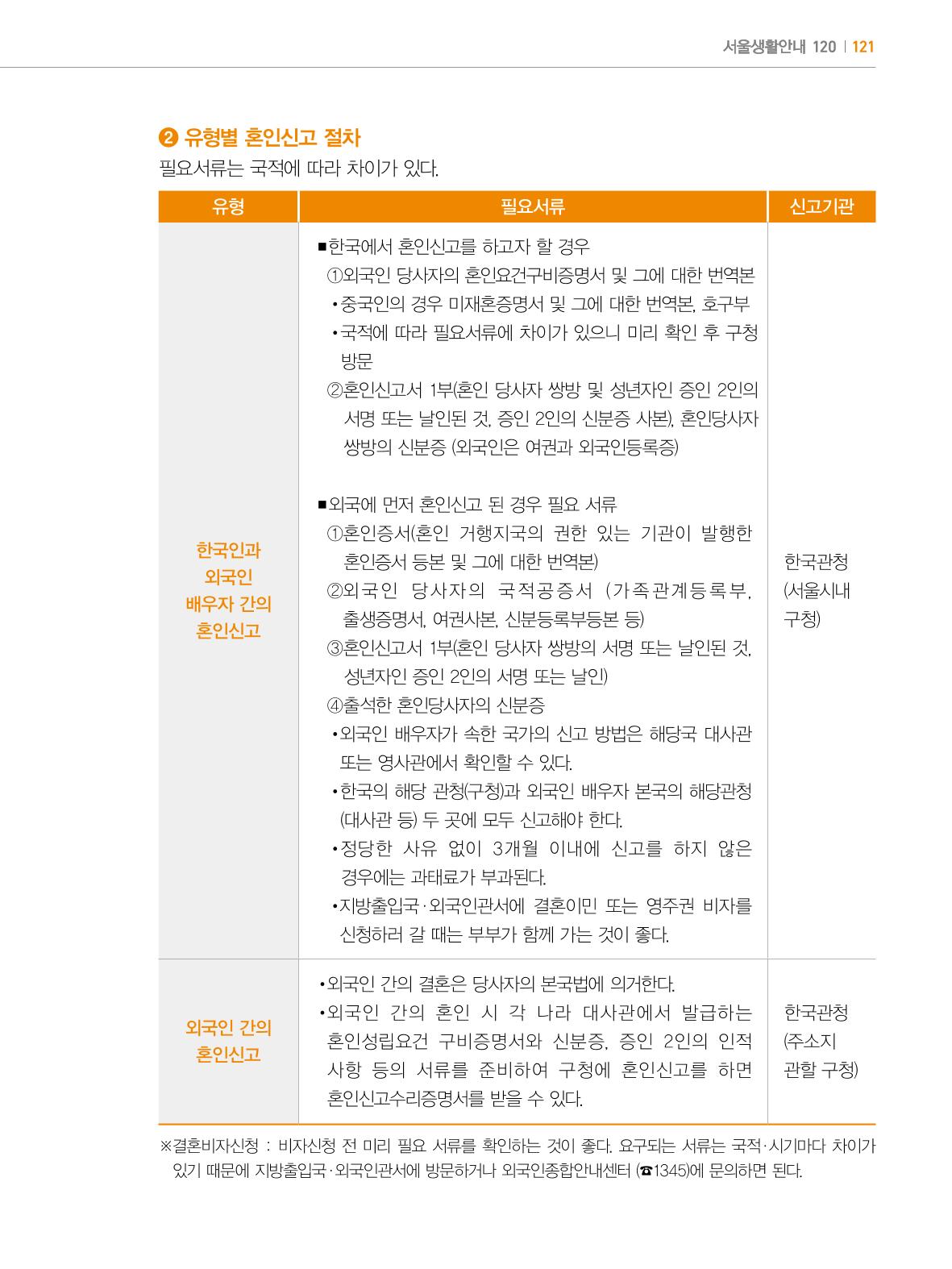 2022년 개정판 외국인에게 꼭 필요한 서울생활안내 120페이지
