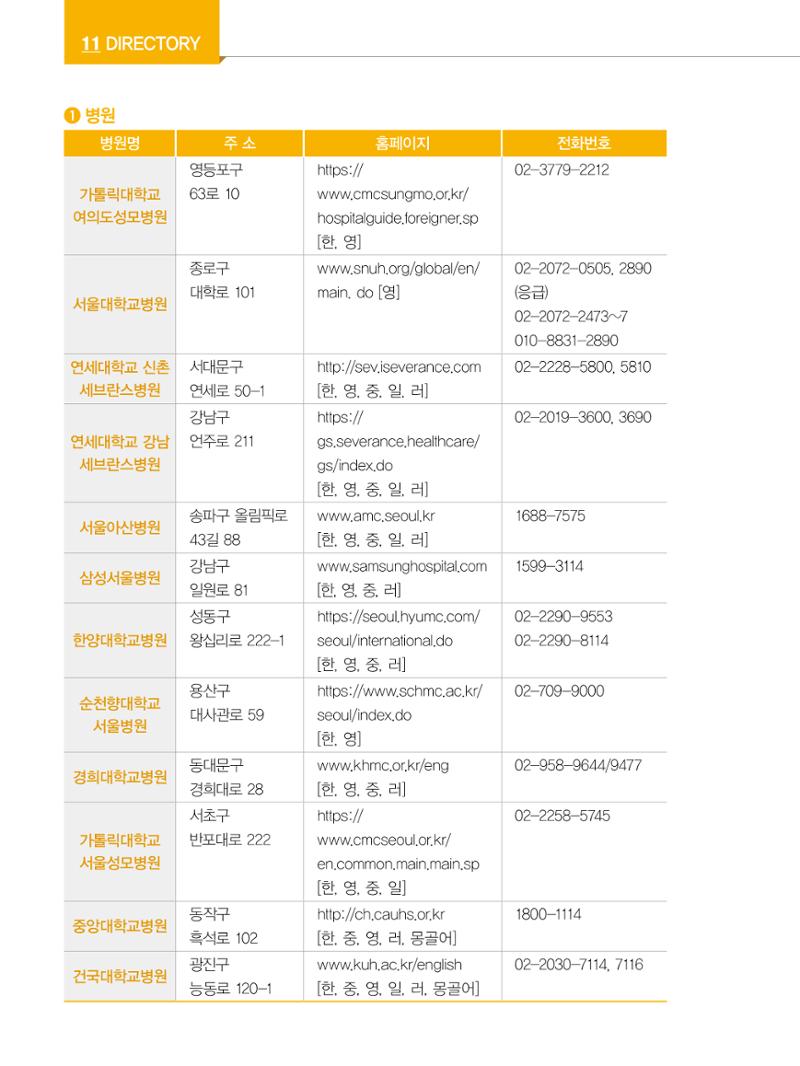 2022년 개정판 외국인에게 꼭 필요한 서울생활안내 131페이지
