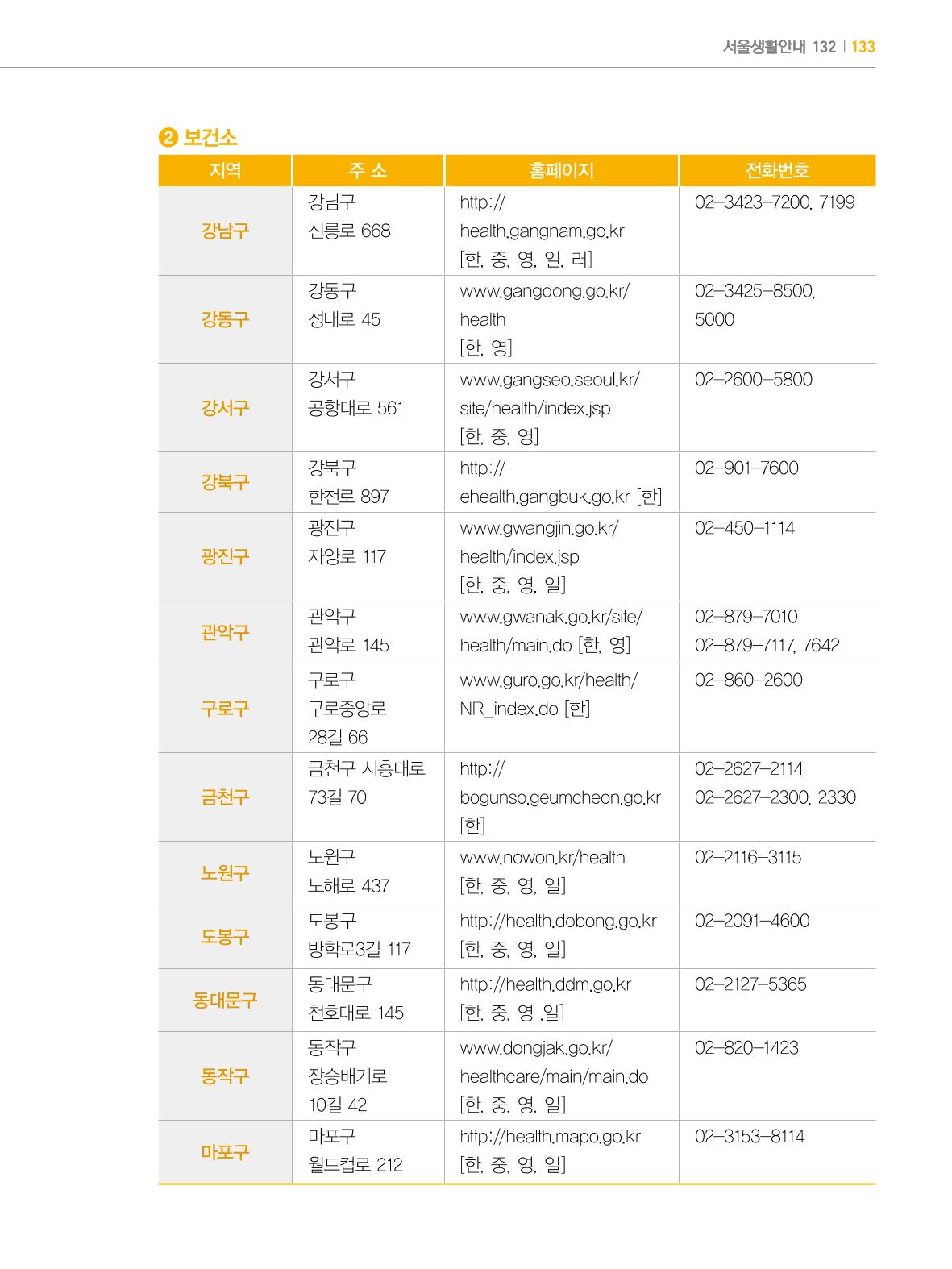 2022년 개정판 외국인에게 꼭 필요한 서울생활안내 132페이지