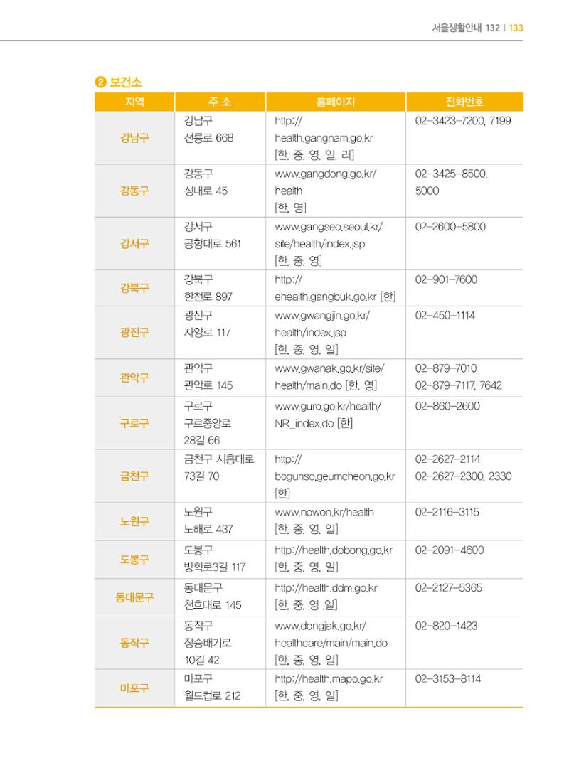 2022년 개정판 외국인에게 꼭 필요한 서울생활안내 132페이지