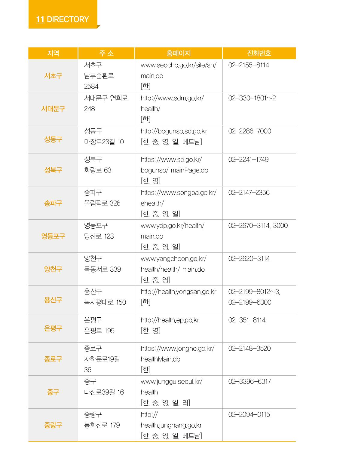 2022년 개정판 외국인에게 꼭 필요한 서울생활안내 133페이지