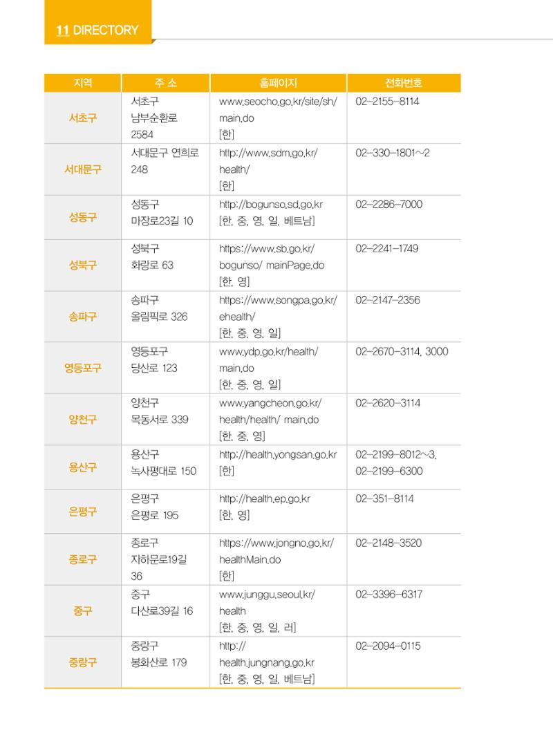 2022년 개정판 외국인에게 꼭 필요한 서울생활안내 133페이지