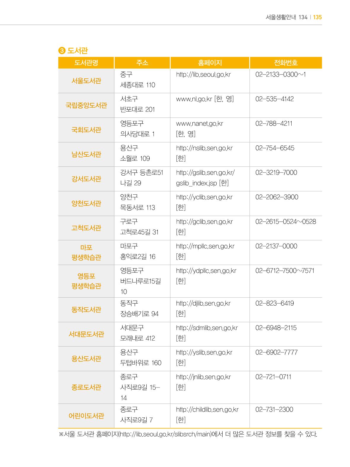 2022년 개정판 외국인에게 꼭 필요한 서울생활안내 134페이지