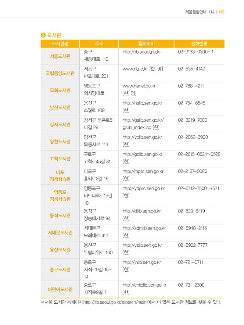 2022년 개정판 외국인에게 꼭 필요한 서울생활안내 134페이지