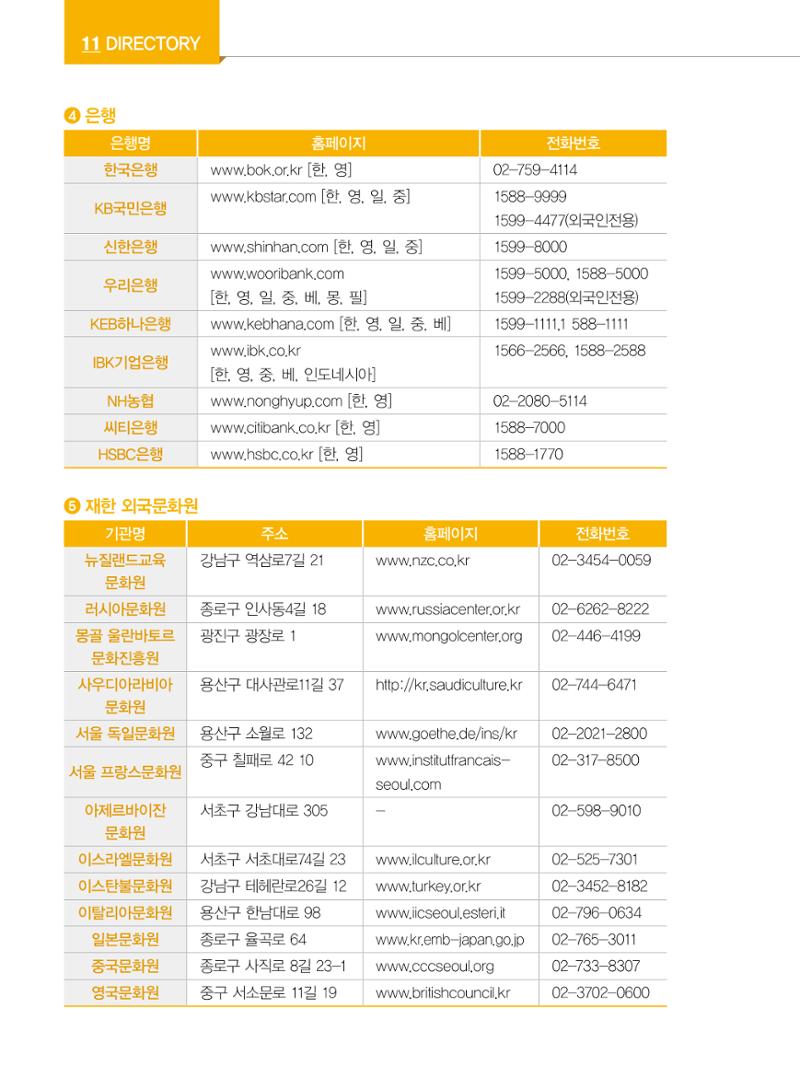 2022년 개정판 외국인에게 꼭 필요한 서울생활안내 135페이지