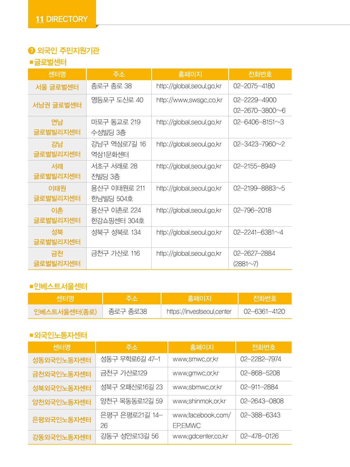 2022년 개정판 외국인에게 꼭 필요한 서울생활안내 137페이지