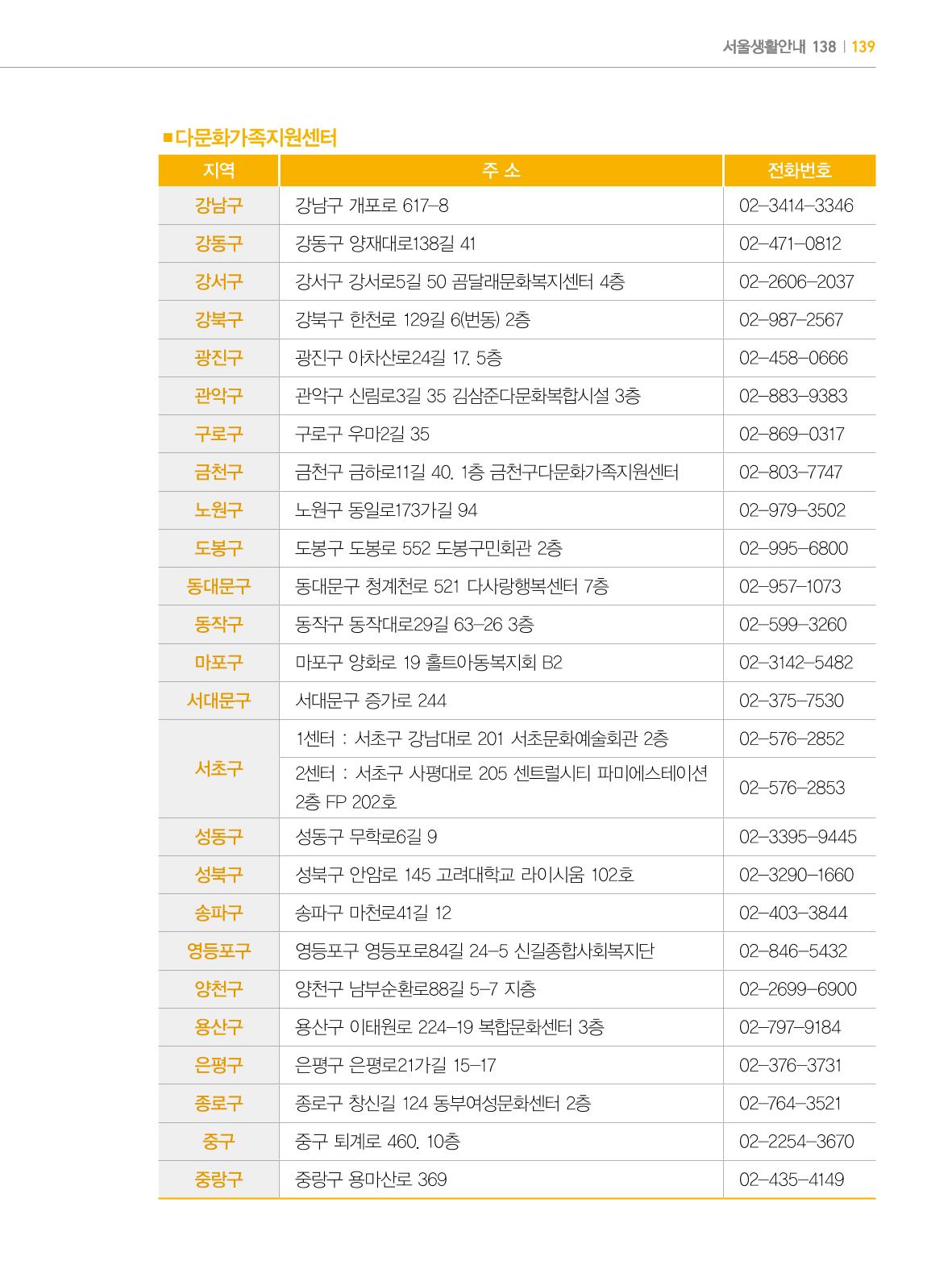 2022년 개정판 외국인에게 꼭 필요한 서울생활안내 138페이지