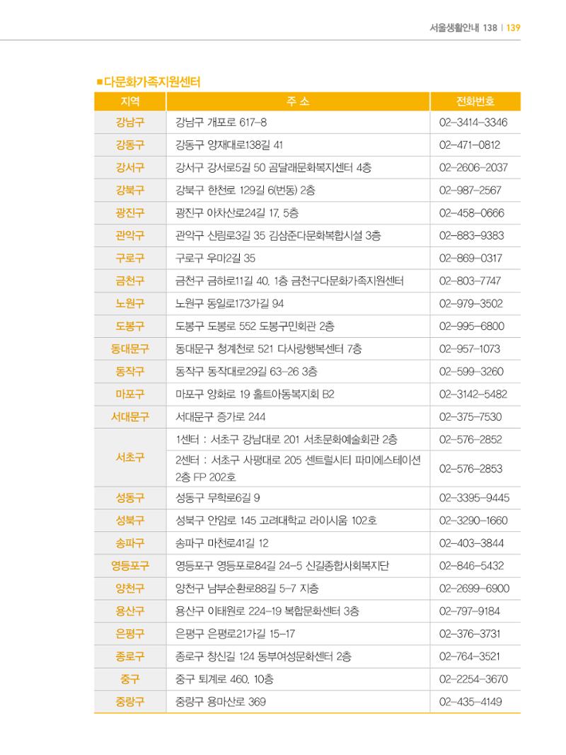 2022년 개정판 외국인에게 꼭 필요한 서울생활안내 138페이지