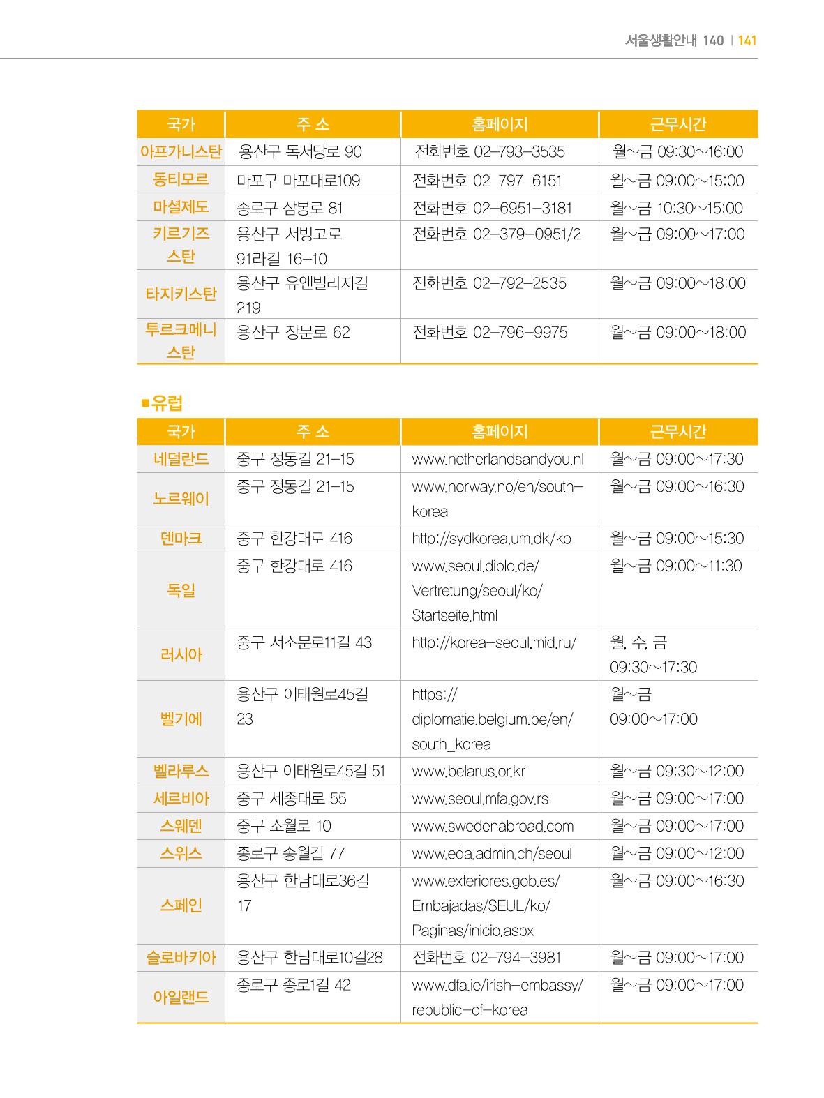 2022년 개정판 외국인에게 꼭 필요한 서울생활안내 140페이지
