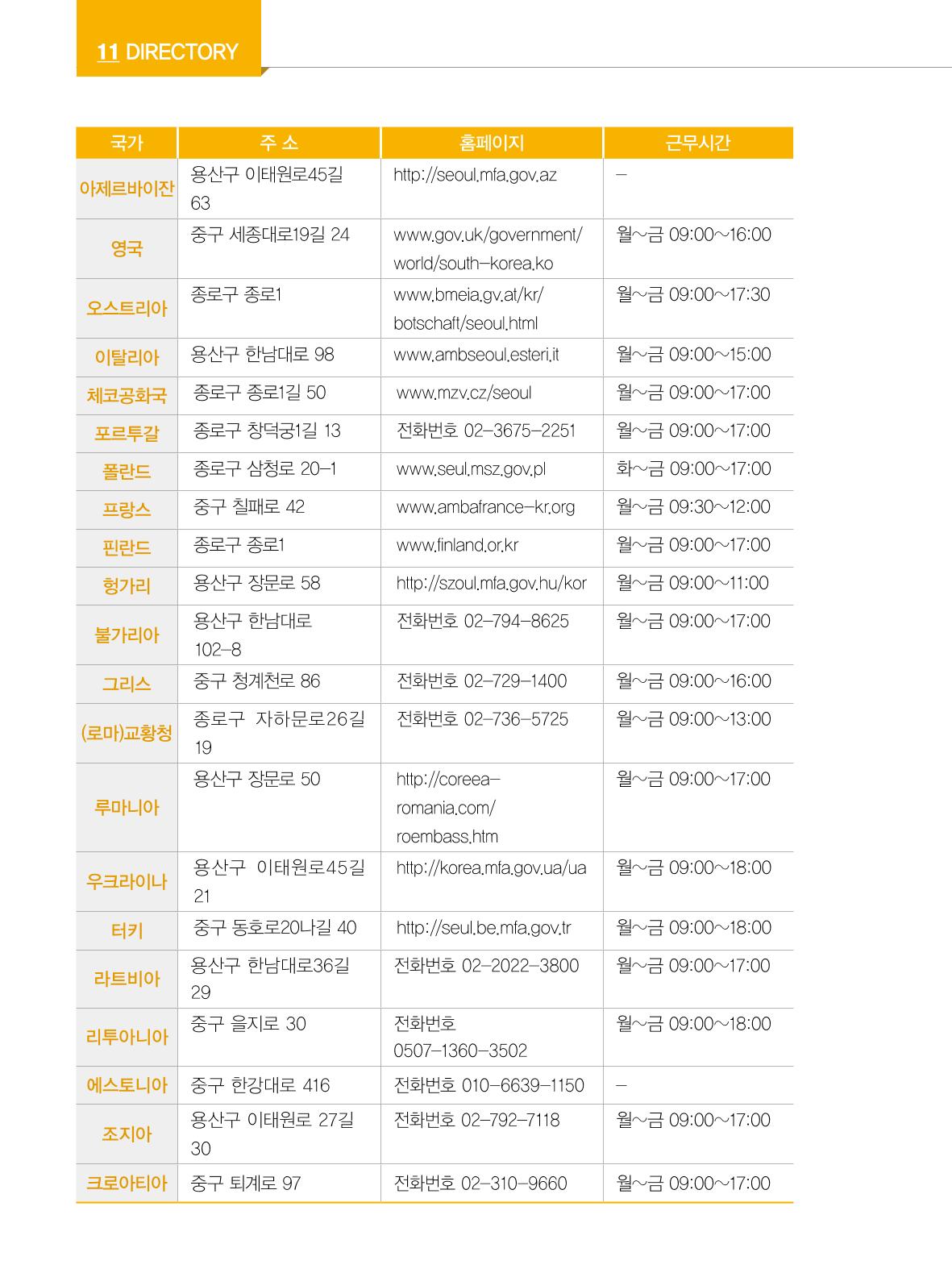 2022년 개정판 외국인에게 꼭 필요한 서울생활안내 141페이지