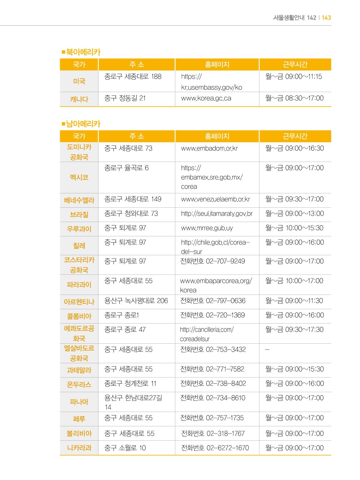 2022년 개정판 외국인에게 꼭 필요한 서울생활안내 142페이지