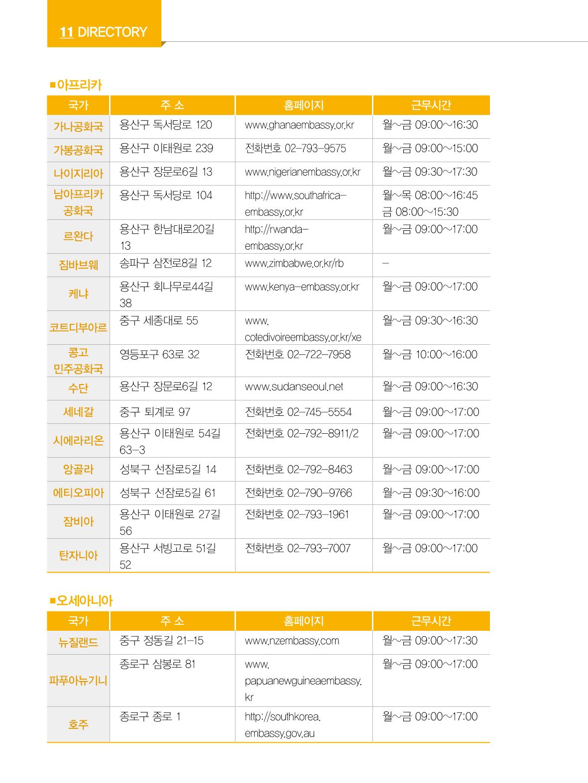 2022년 개정판 외국인에게 꼭 필요한 서울생활안내 143페이지