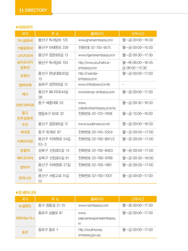 2022년 개정판 외국인에게 꼭 필요한 서울생활안내 143페이지