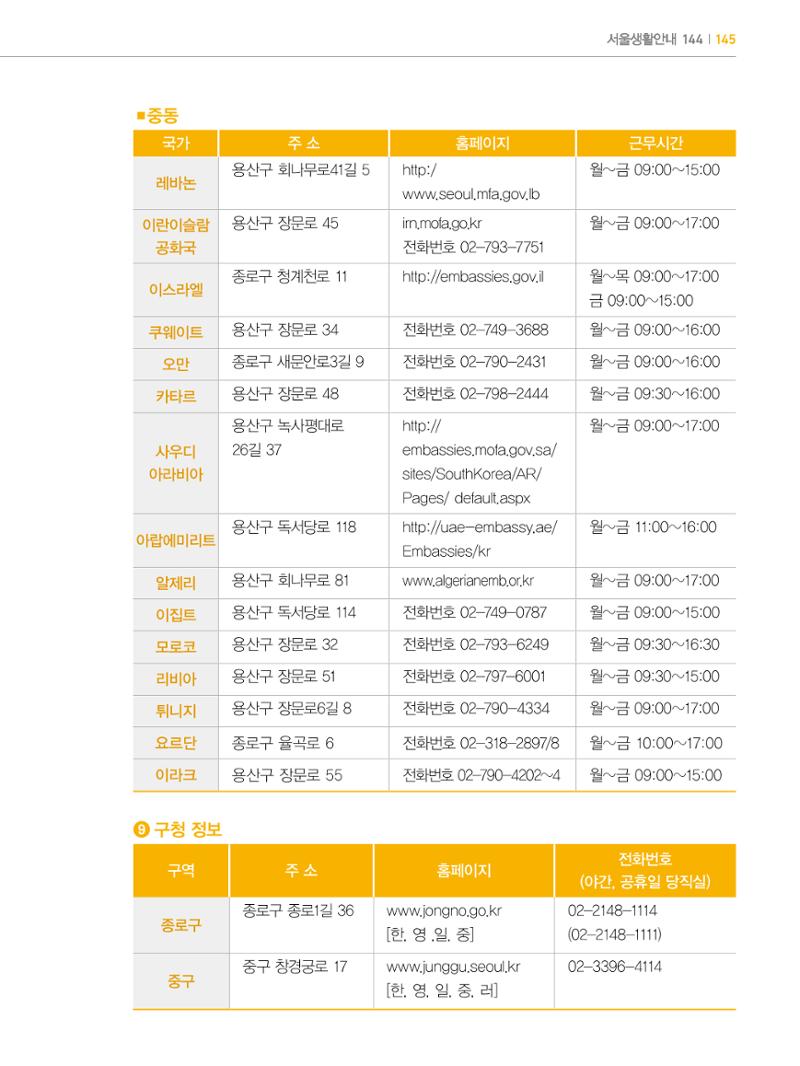 2022년 개정판 외국인에게 꼭 필요한 서울생활안내 144페이지