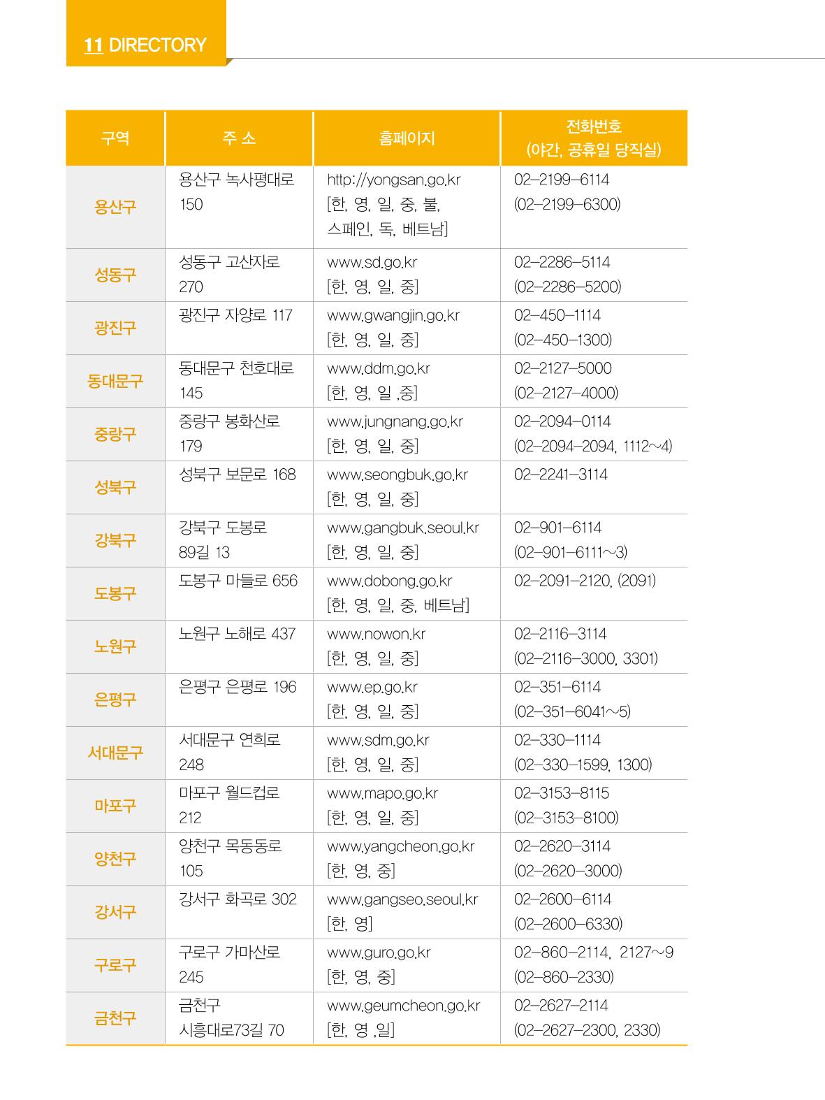 2022년 개정판 외국인에게 꼭 필요한 서울생활안내 145페이지
