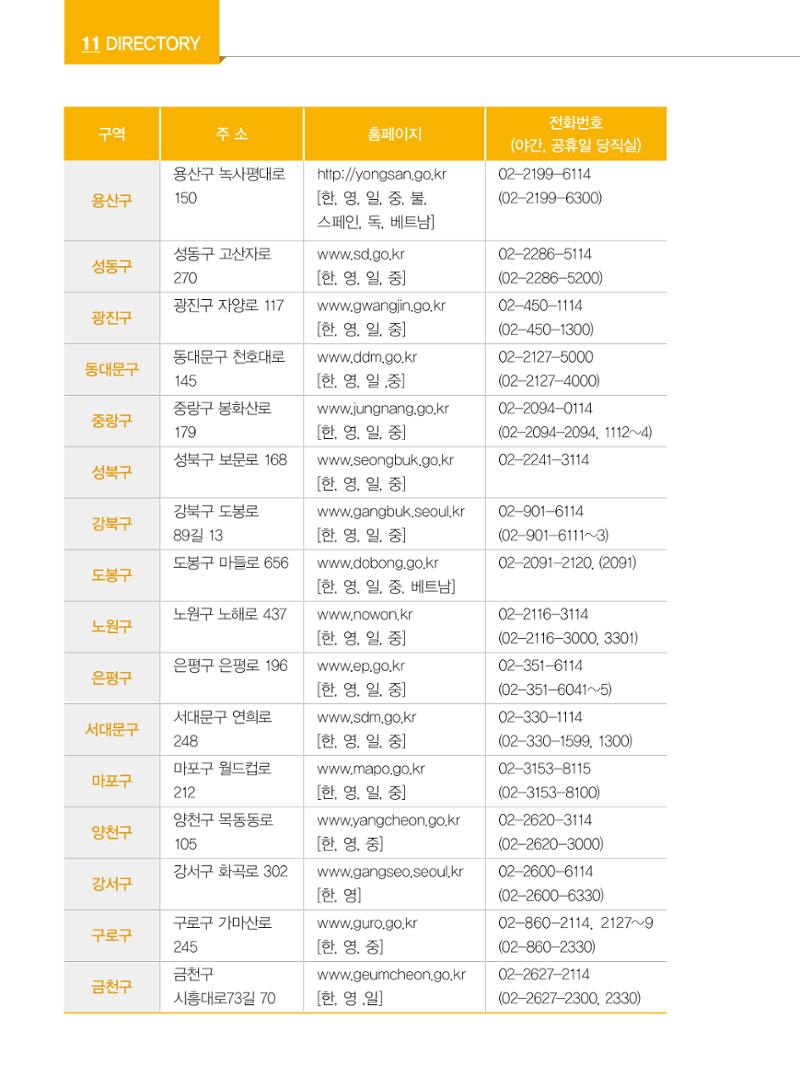 2022년 개정판 외국인에게 꼭 필요한 서울생활안내 145페이지