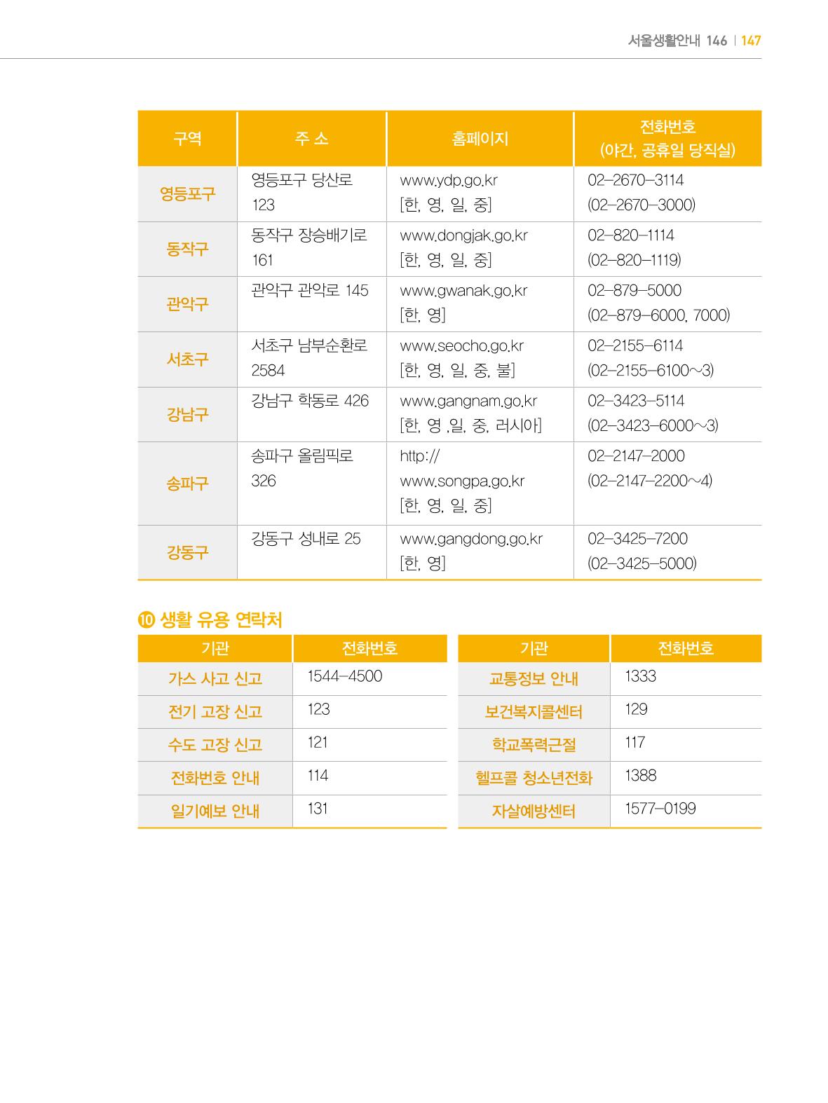 2022년 개정판 외국인에게 꼭 필요한 서울생활안내 146페이지