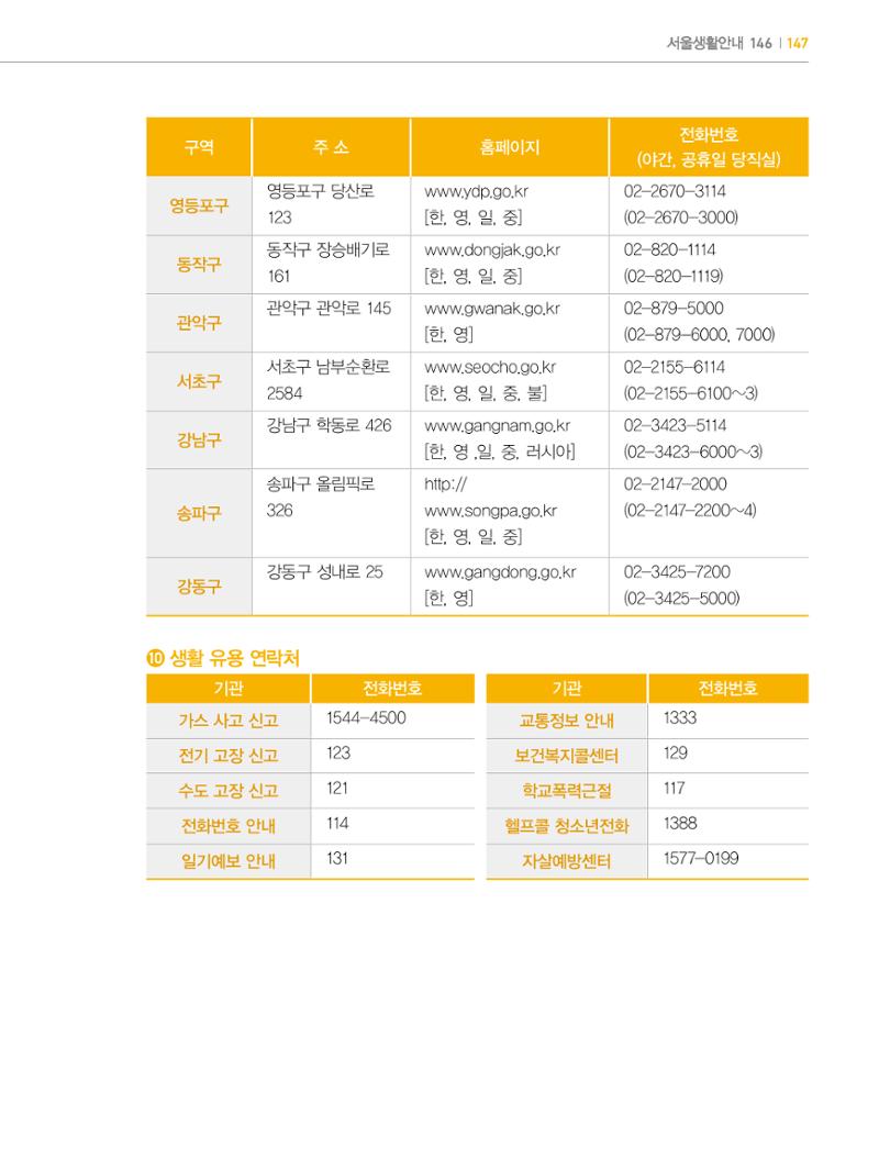 2022년 개정판 외국인에게 꼭 필요한 서울생활안내 146페이지