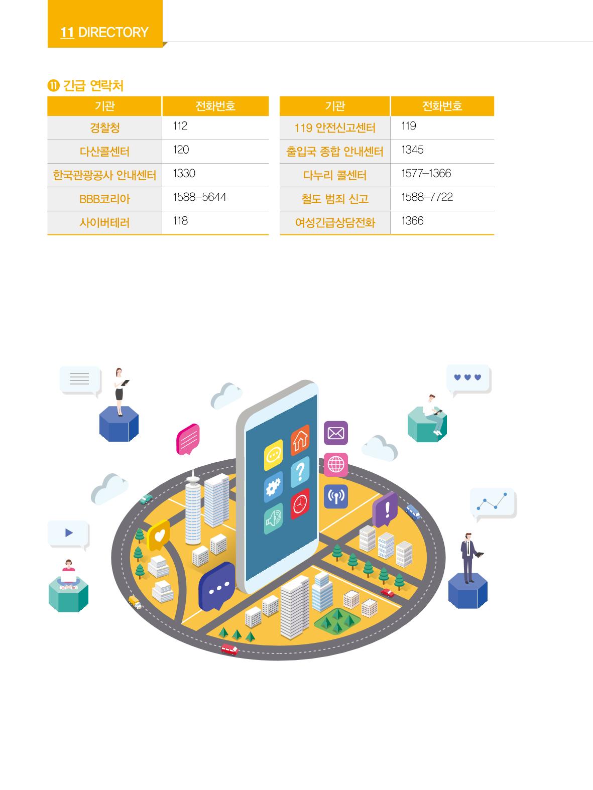 2022년 개정판 외국인에게 꼭 필요한 서울생활안내 147페이지