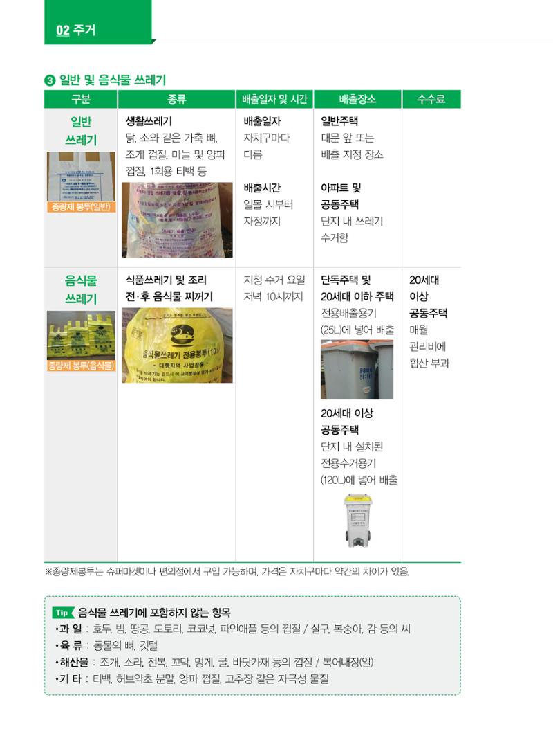 2022년 개정판 외국인에게 꼭 필요한 서울생활안내 23페이지