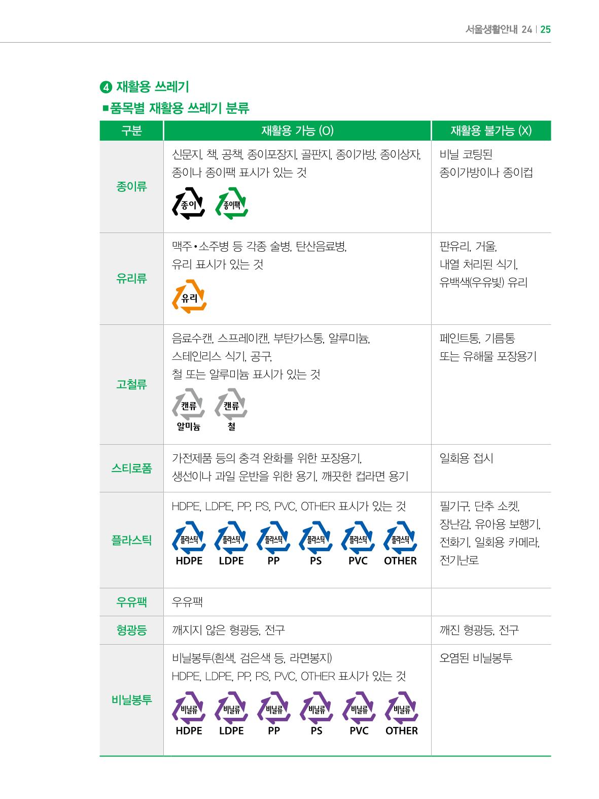2022년 개정판 외국인에게 꼭 필요한 서울생활안내 24페이지