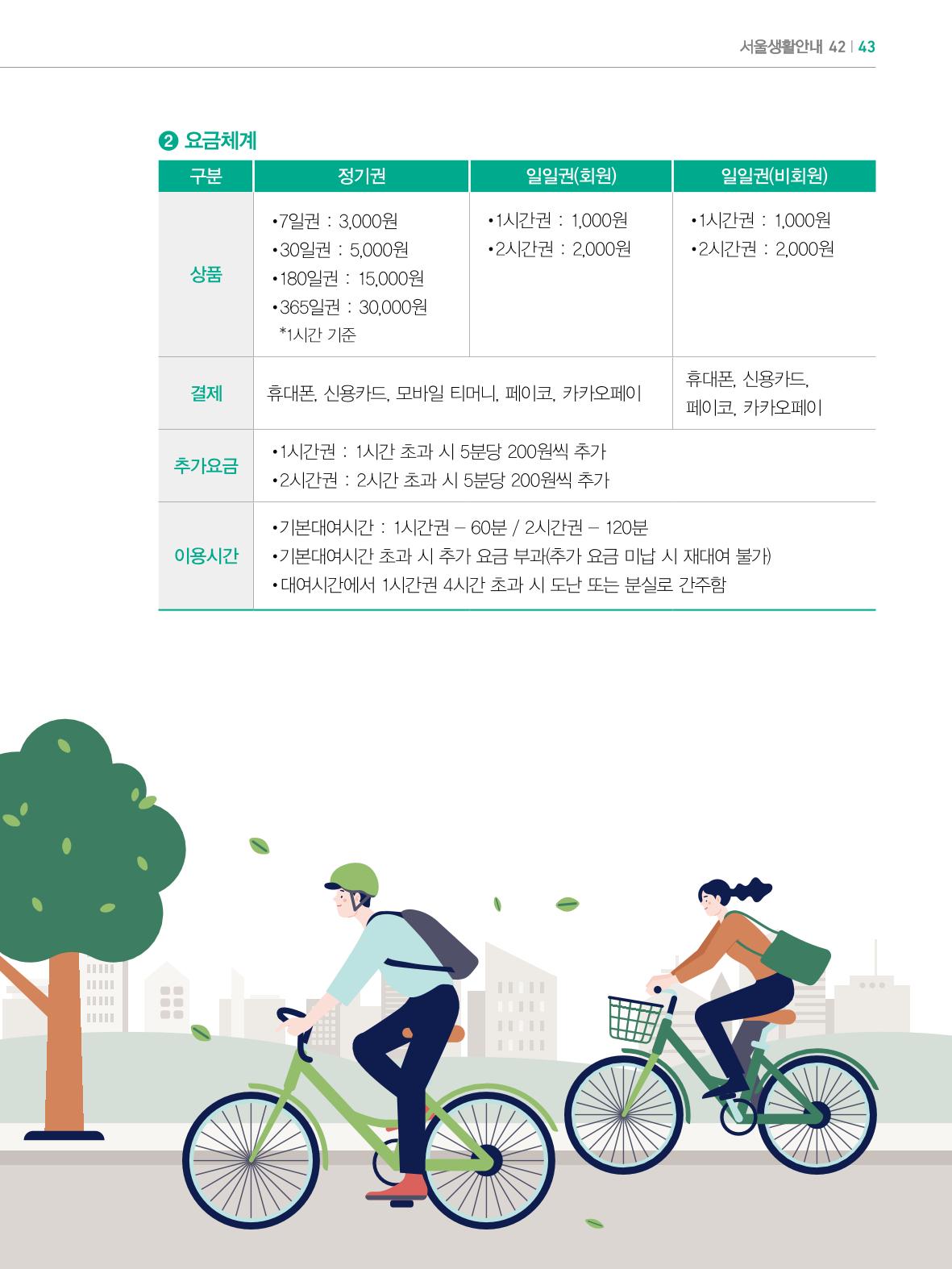 2022년 개정판 외국인에게 꼭 필요한 서울생활안내 42페이지
