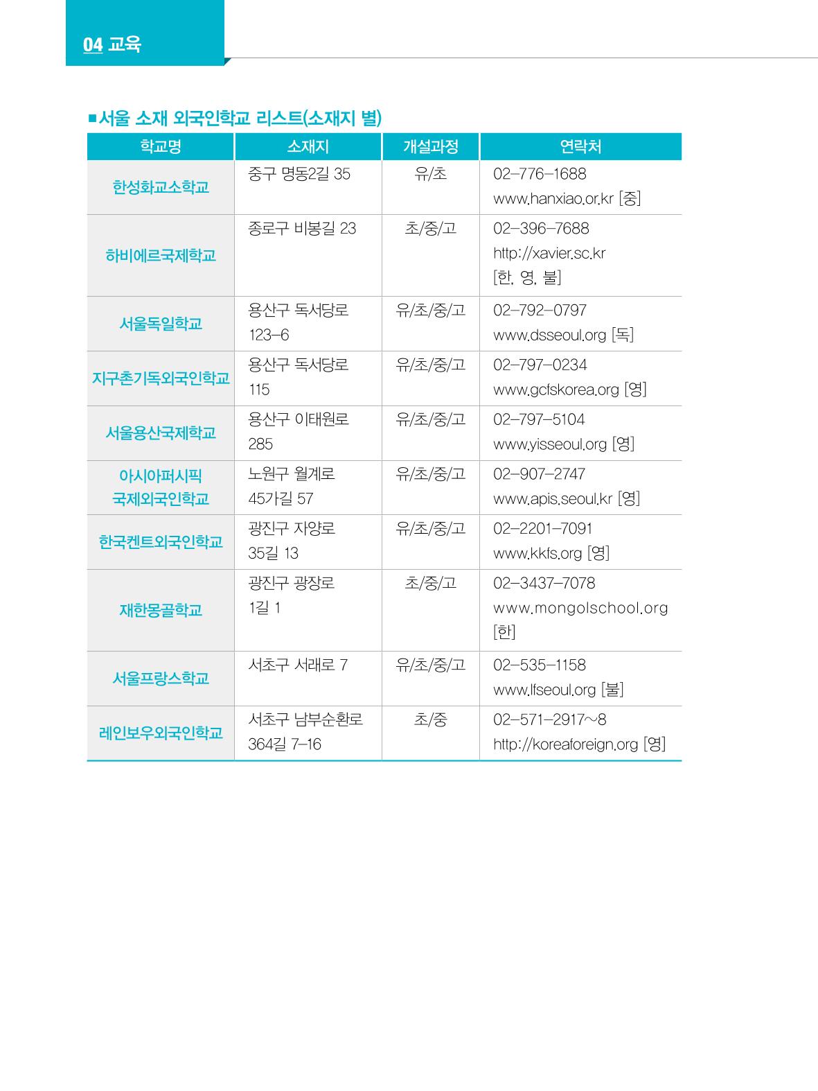 2022년 개정판 외국인에게 꼭 필요한 서울생활안내 49페이지