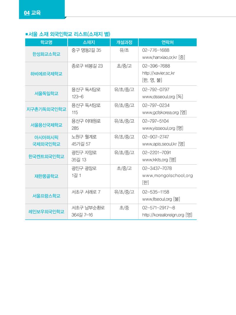 2022년 개정판 외국인에게 꼭 필요한 서울생활안내 49페이지