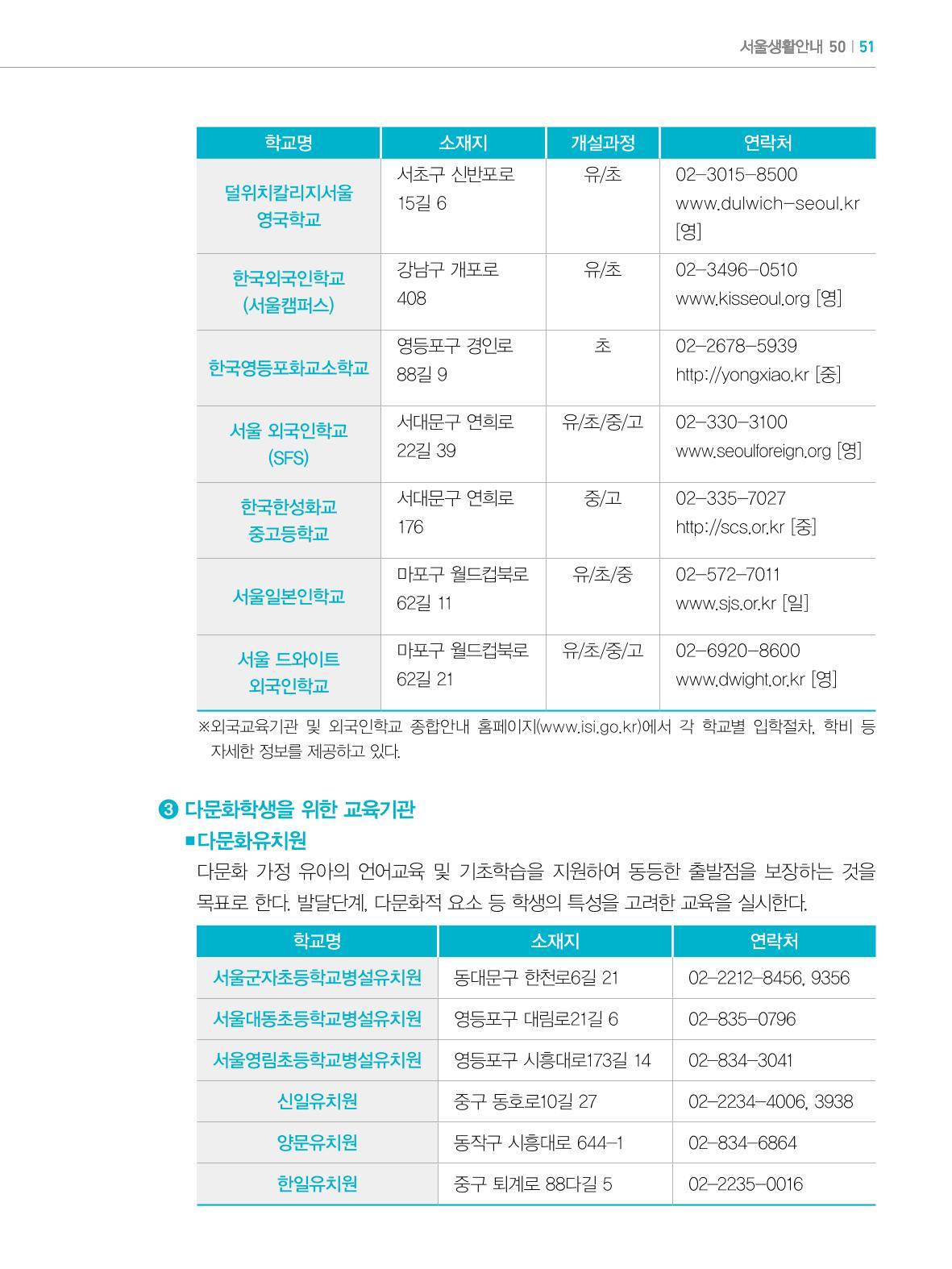 2022년 개정판 외국인에게 꼭 필요한 서울생활안내 50페이지