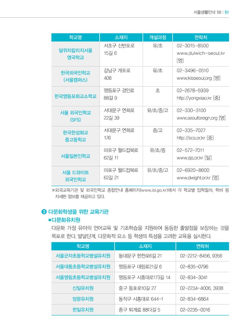 2022년 개정판 외국인에게 꼭 필요한 서울생활안내 50페이지