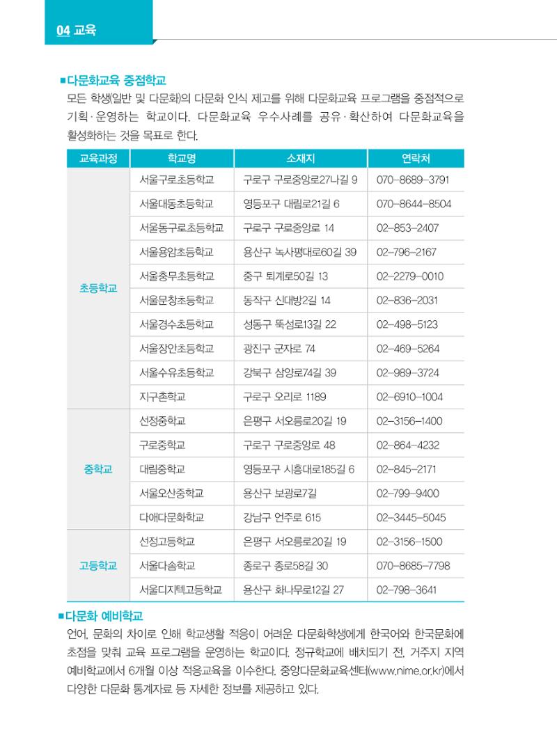 2022년 개정판 외국인에게 꼭 필요한 서울생활안내 51페이지