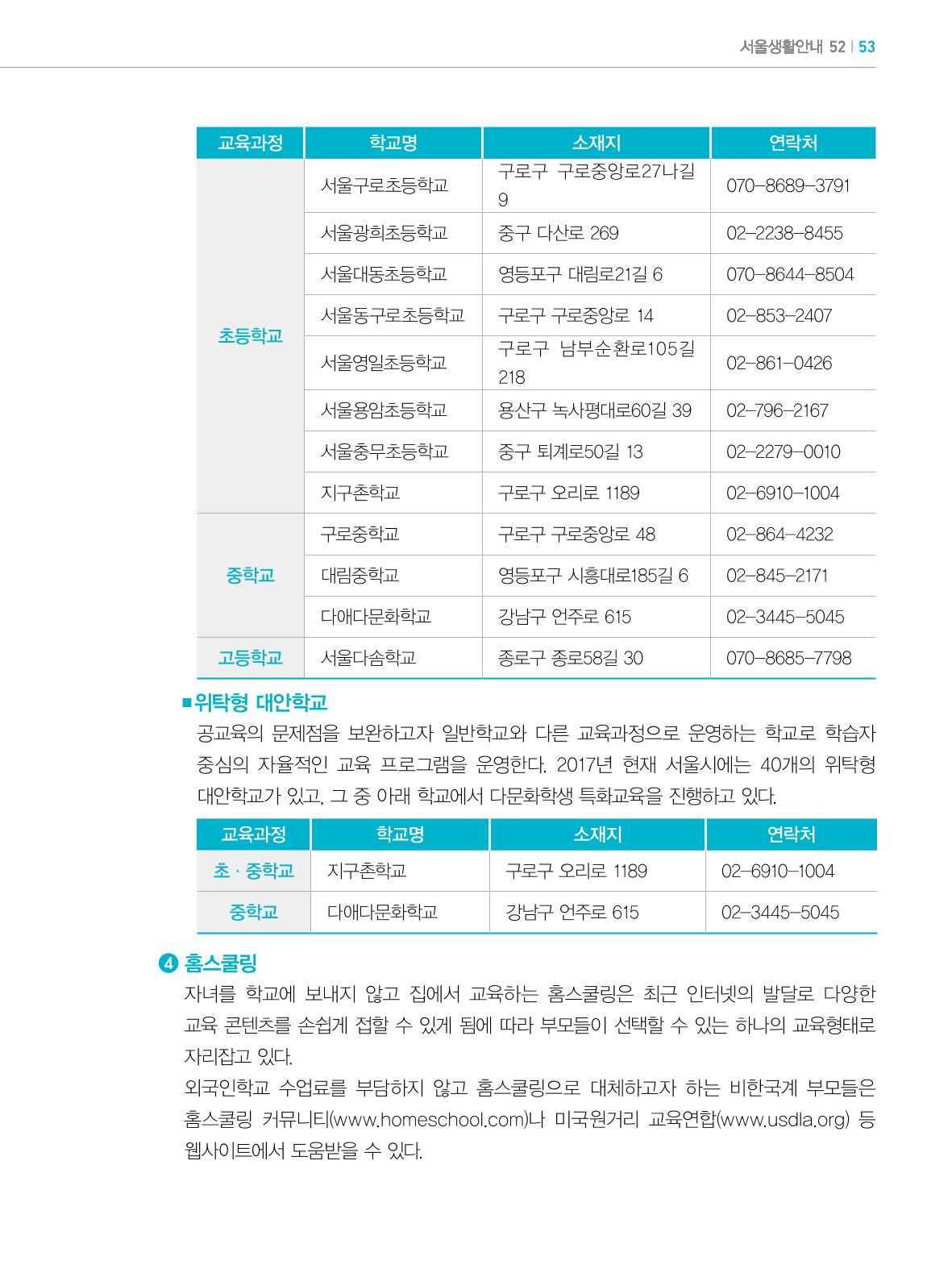2022년 개정판 외국인에게 꼭 필요한 서울생활안내 52페이지