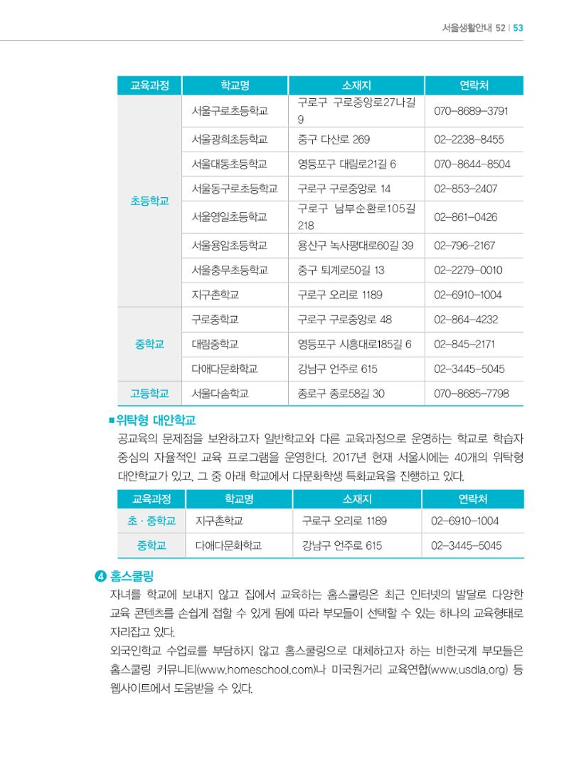 2022년 개정판 외국인에게 꼭 필요한 서울생활안내 52페이지