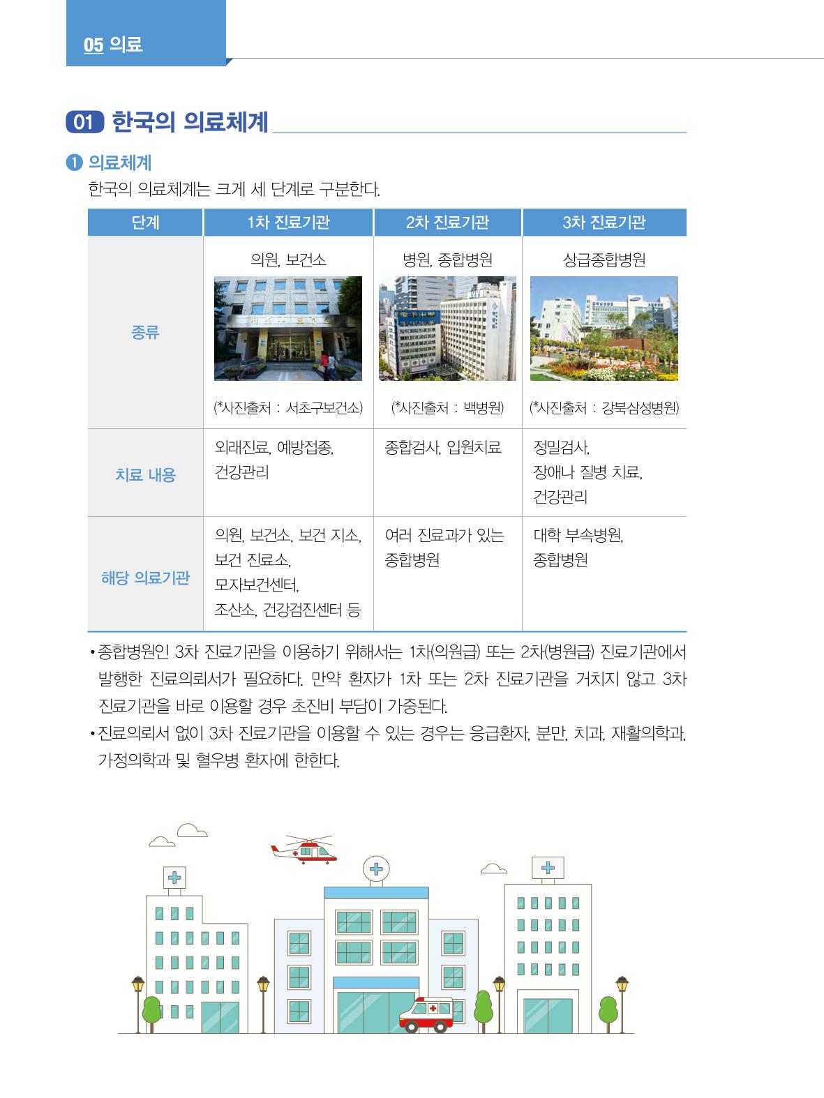 2022년 개정판 외국인에게 꼭 필요한 서울생활안내 57페이지