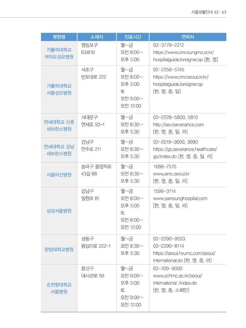 2022년 개정판 외국인에게 꼭 필요한 서울생활안내 62페이지