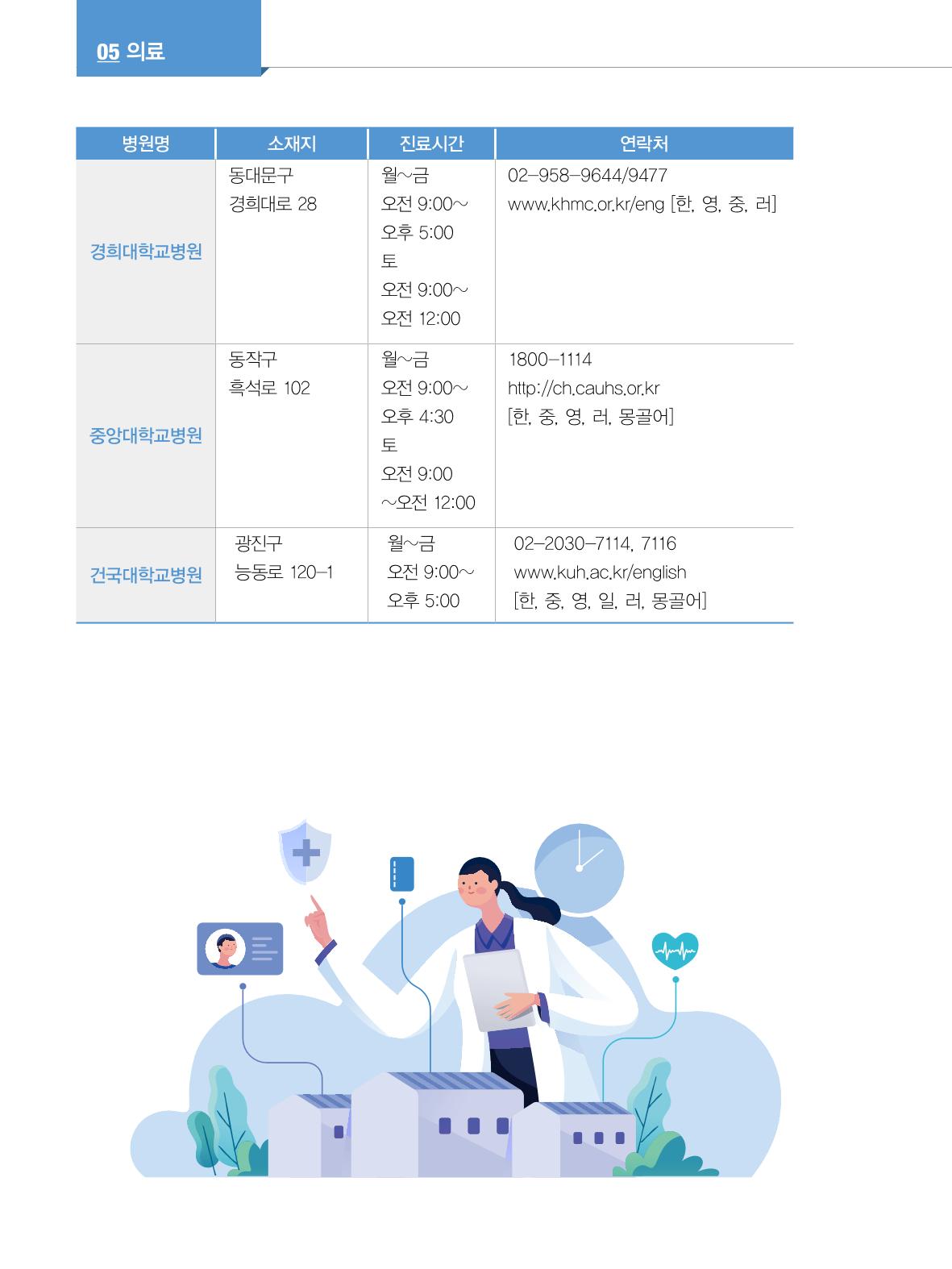 2022년 개정판 외국인에게 꼭 필요한 서울생활안내 63페이지