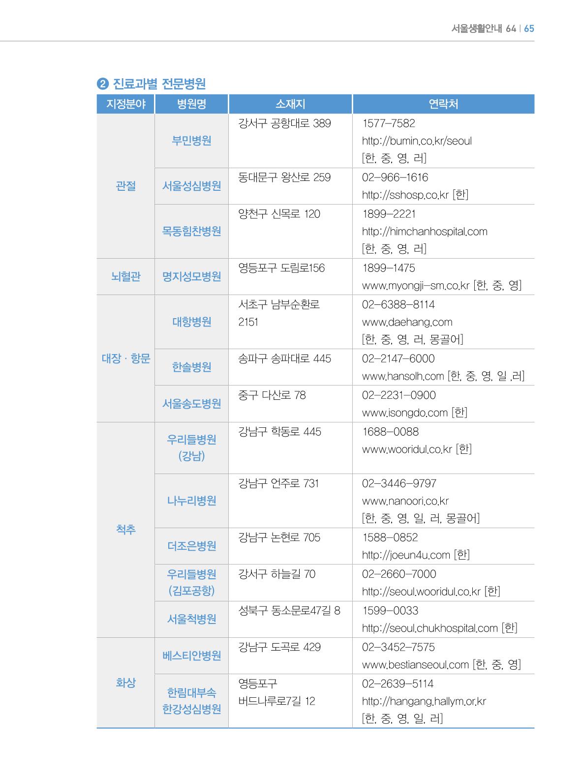 2022년 개정판 외국인에게 꼭 필요한 서울생활안내 64페이지