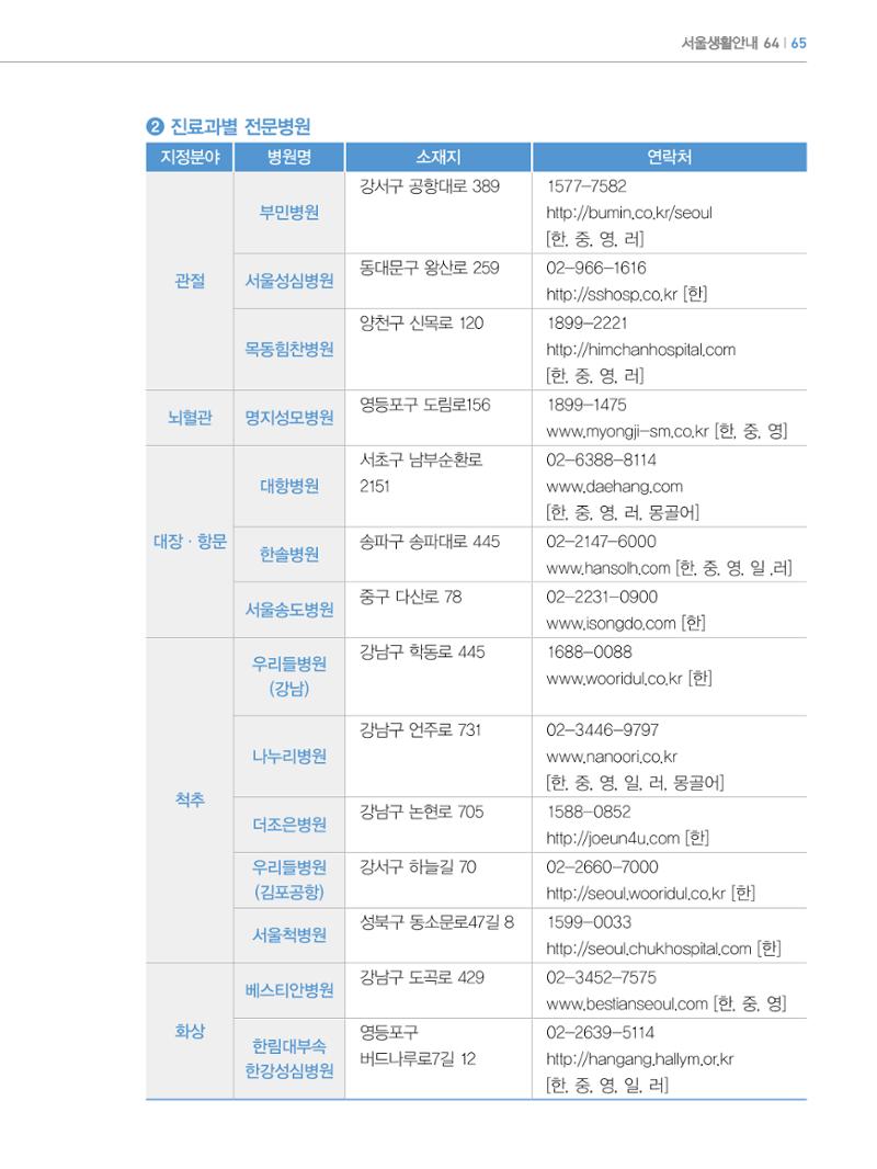 2022년 개정판 외국인에게 꼭 필요한 서울생활안내 64페이지
