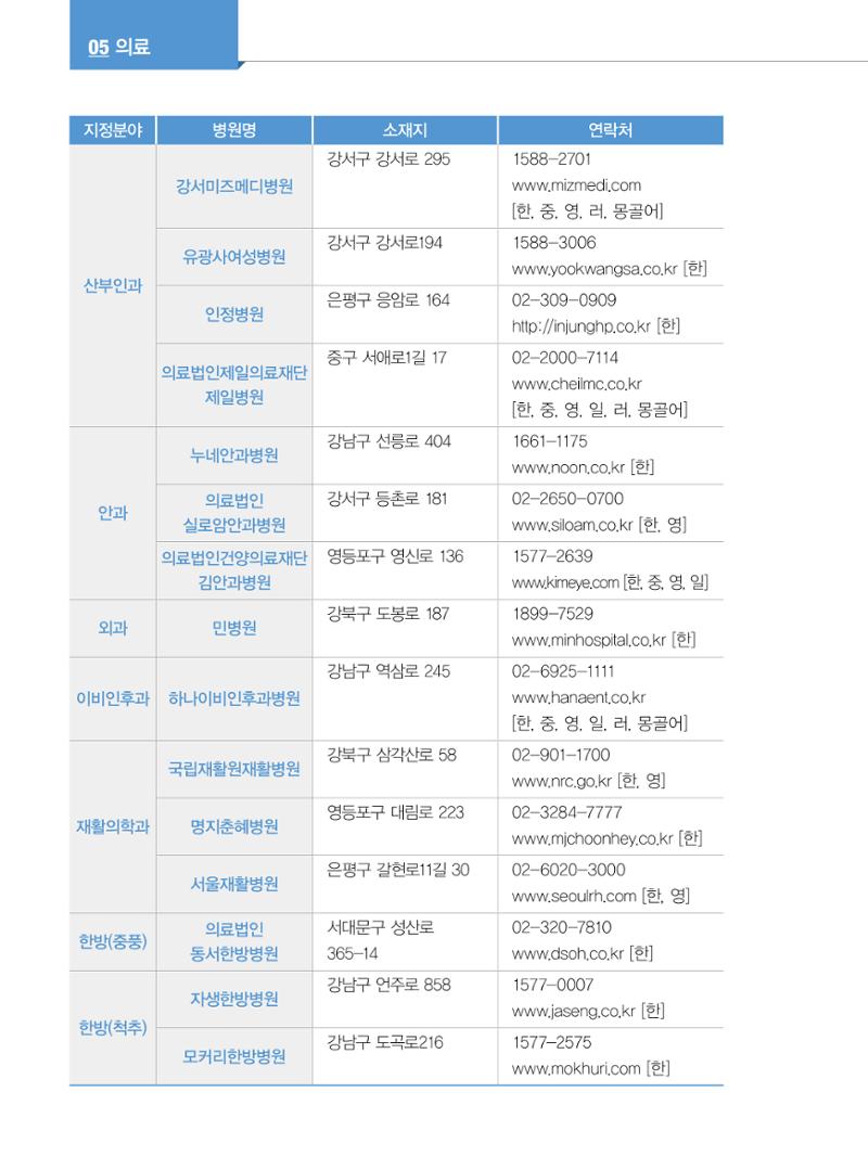 2022년 개정판 외국인에게 꼭 필요한 서울생활안내 65페이지