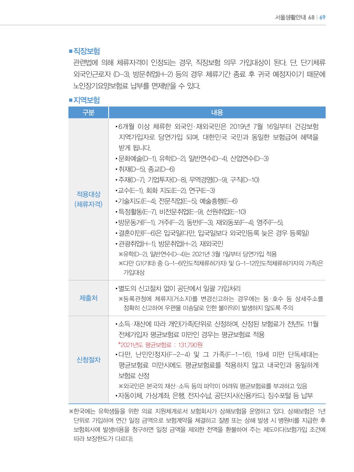 2022년 개정판 외국인에게 꼭 필요한 서울생활안내 68페이지