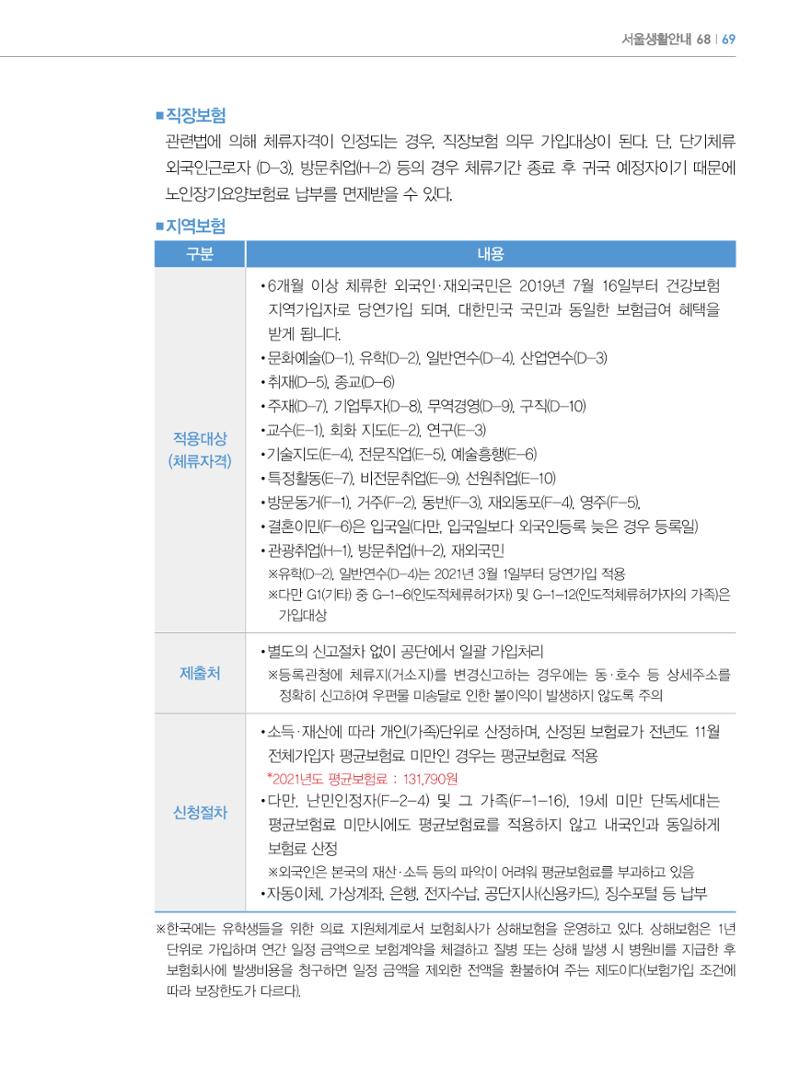 2022년 개정판 외국인에게 꼭 필요한 서울생활안내 68페이지