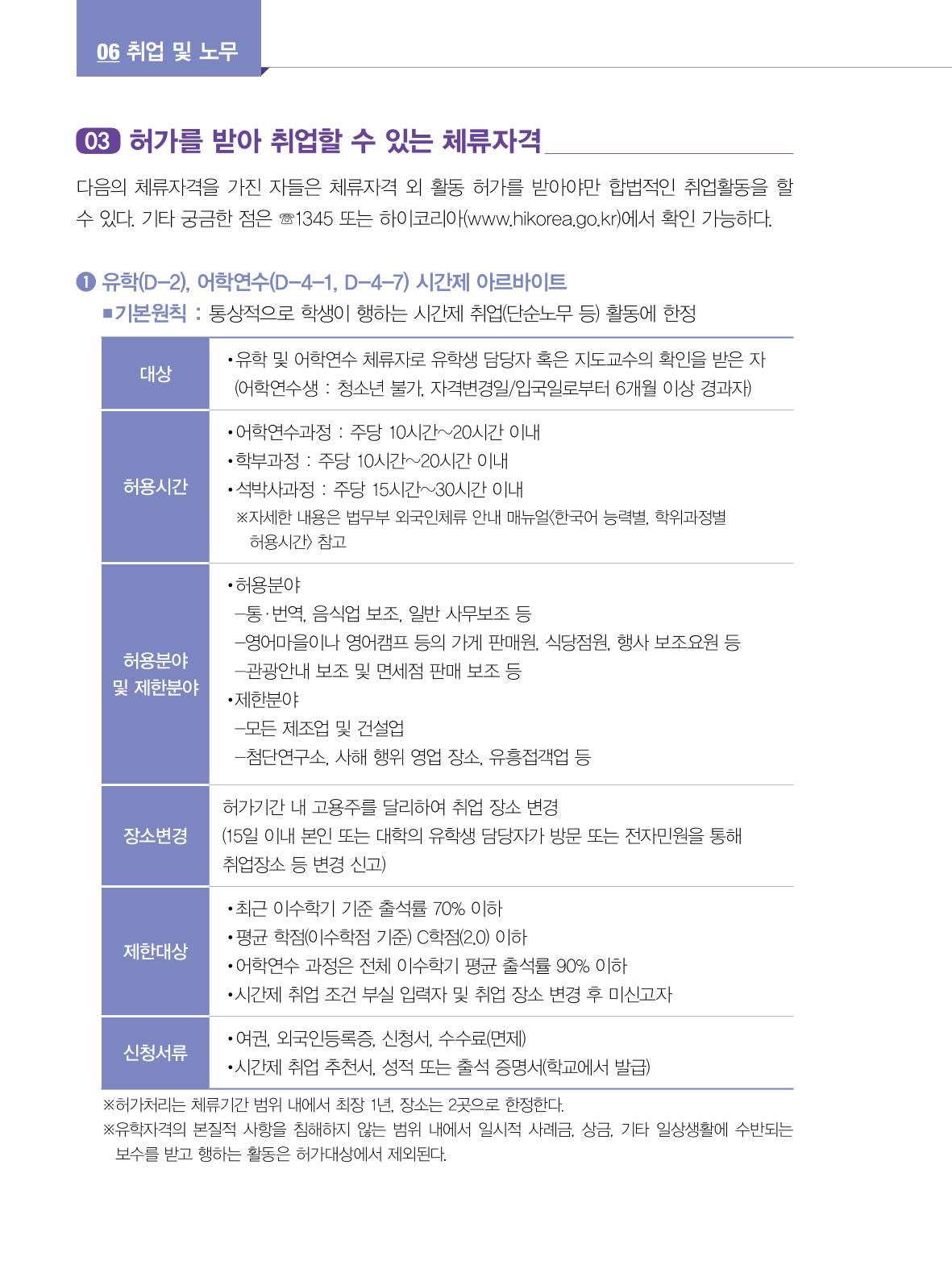 2022년 개정판 외국인에게 꼭 필요한 서울생활안내 73페이지