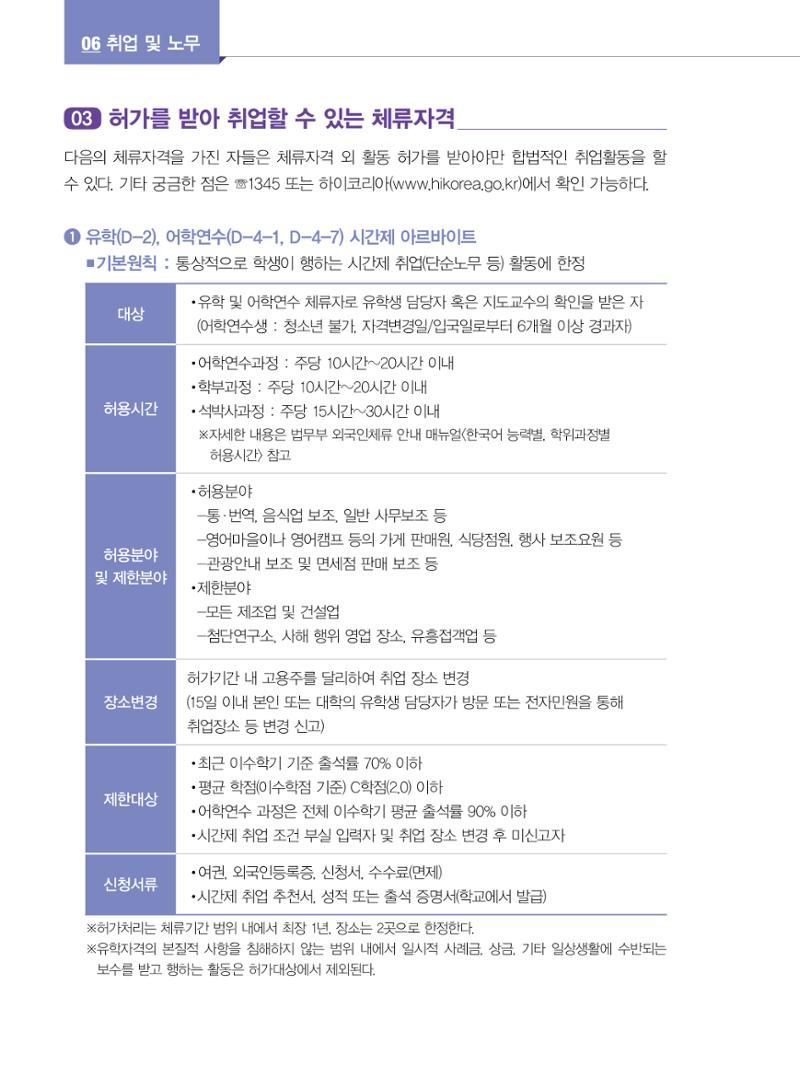 2022년 개정판 외국인에게 꼭 필요한 서울생활안내 73페이지