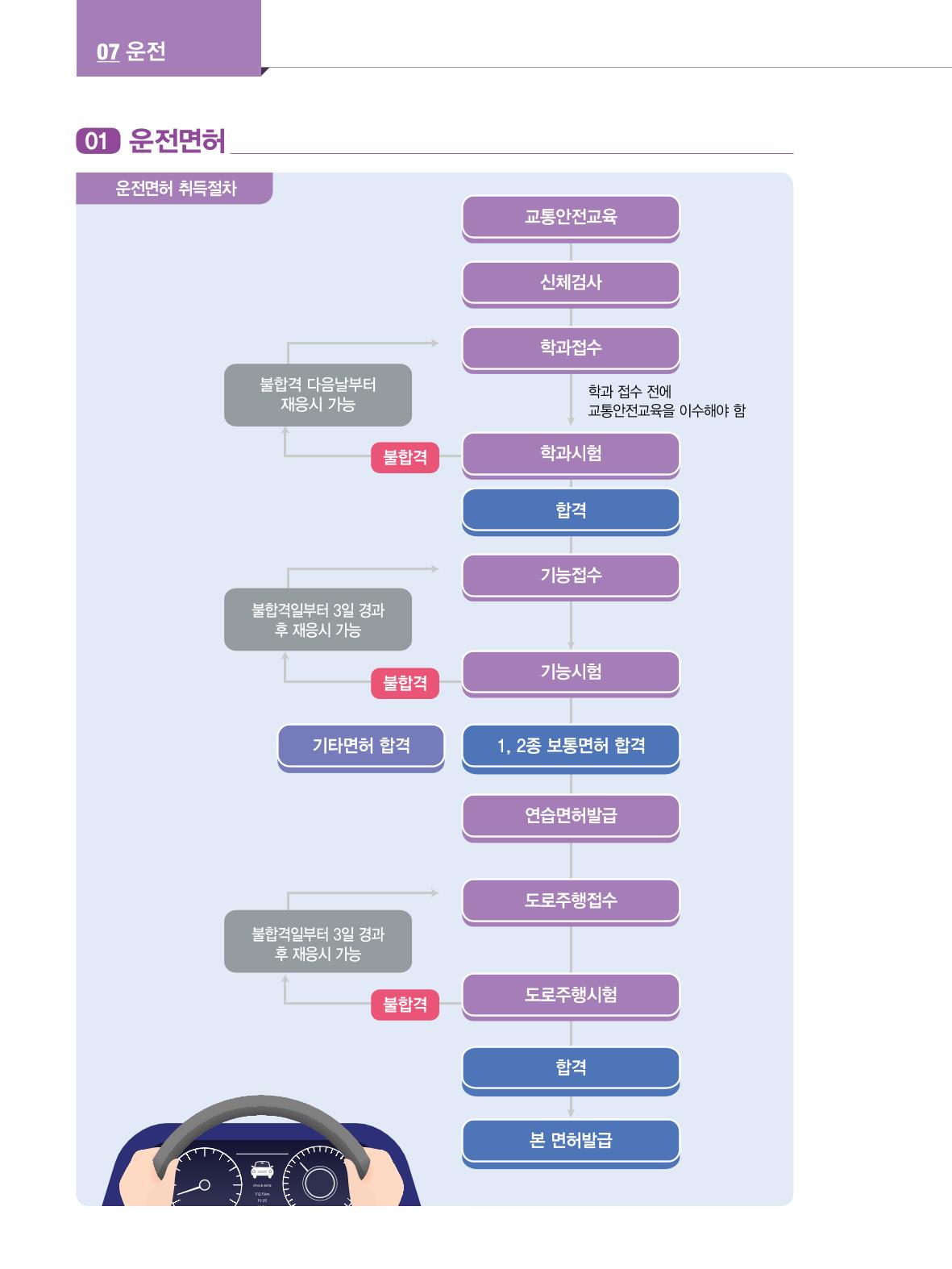 2022년 개정판 외국인에게 꼭 필요한 서울생활안내 79페이지