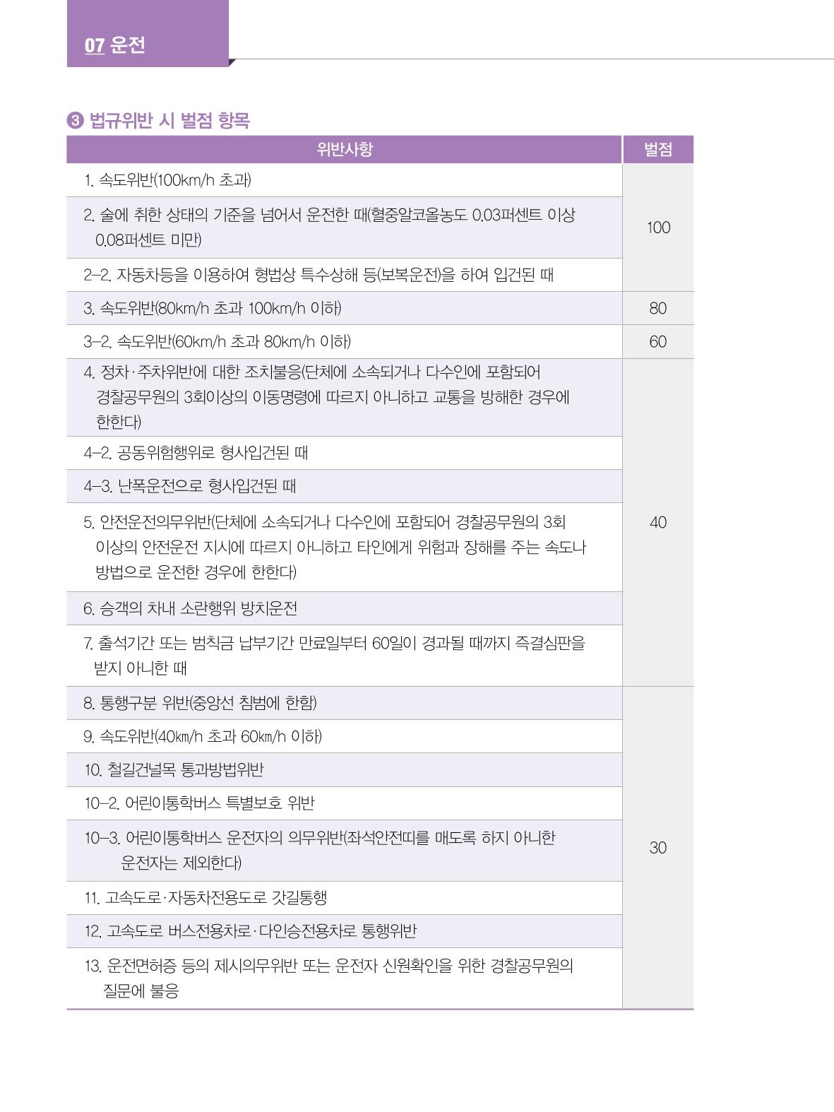 2022년 개정판 외국인에게 꼭 필요한 서울생활안내 83페이지