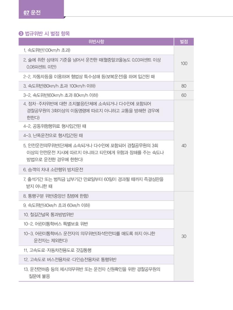 2022년 개정판 외국인에게 꼭 필요한 서울생활안내 83페이지