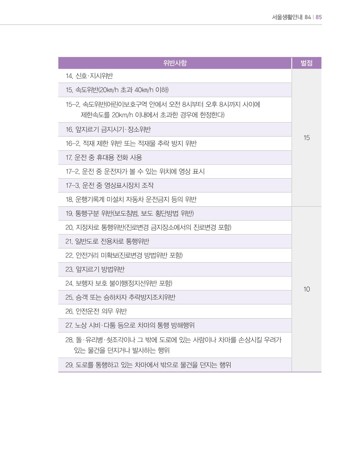 2022년 개정판 외국인에게 꼭 필요한 서울생활안내 84페이지