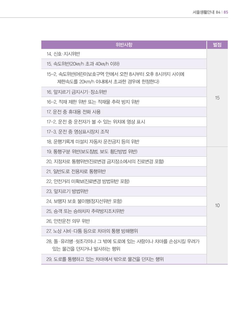 2022년 개정판 외국인에게 꼭 필요한 서울생활안내 84페이지