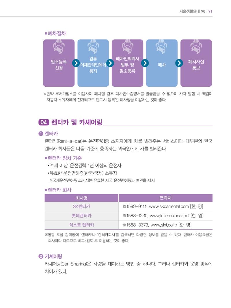 2022년 개정판 외국인에게 꼭 필요한 서울생활안내 90페이지