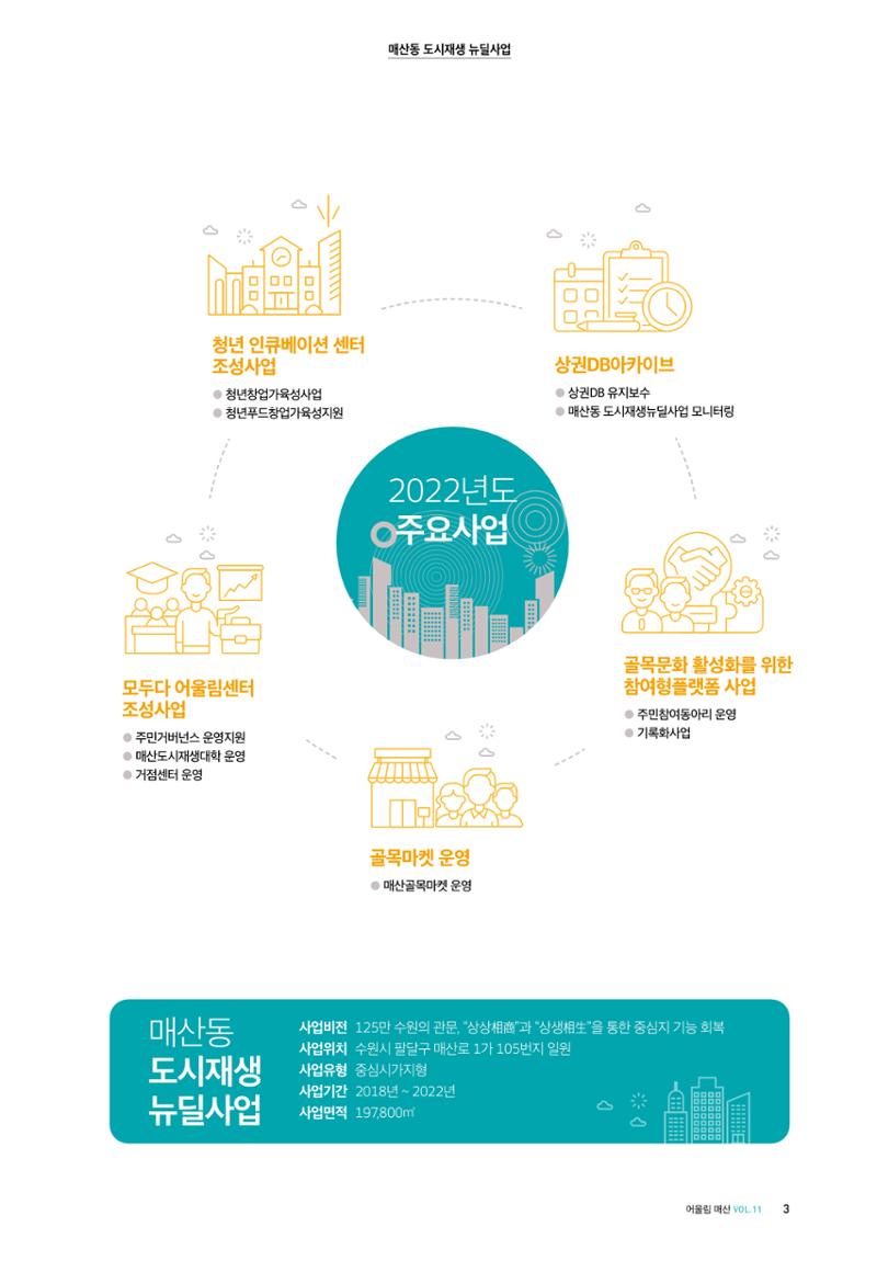어울림매산_2022.06_Vol.11 5페이지